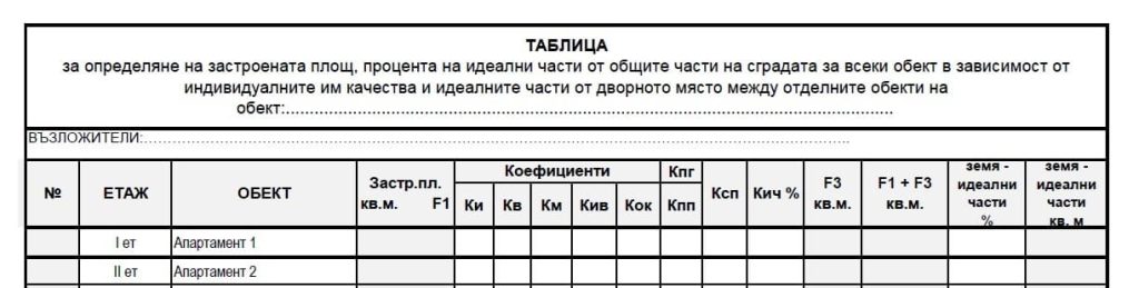 таблица площообразуване